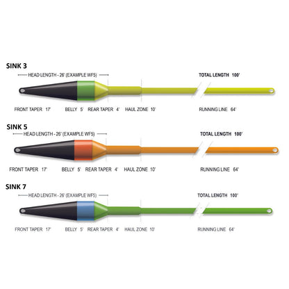 Airflo SuperFlo Max Ridge 2.0 Streamer Max Short