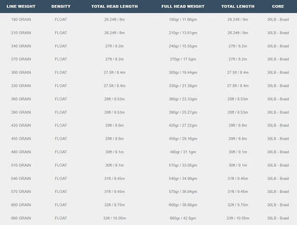Airflo Superflo Rage Compact Spec Chart
