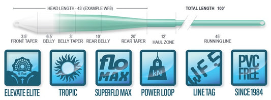 Airflo Superflo Max Ridge 2.0 SW Flats Universal - 9' Clear Tip