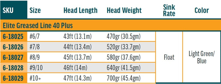 RIO Elite Greased Line 40 Plus - Specialty Series Shooting Head