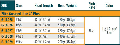 RIO Elite Greased Line 40 Plus - Specialty Series Shooting Head