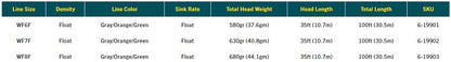 RIO Ambassador Series Pyramid Lake Chucker spec chart